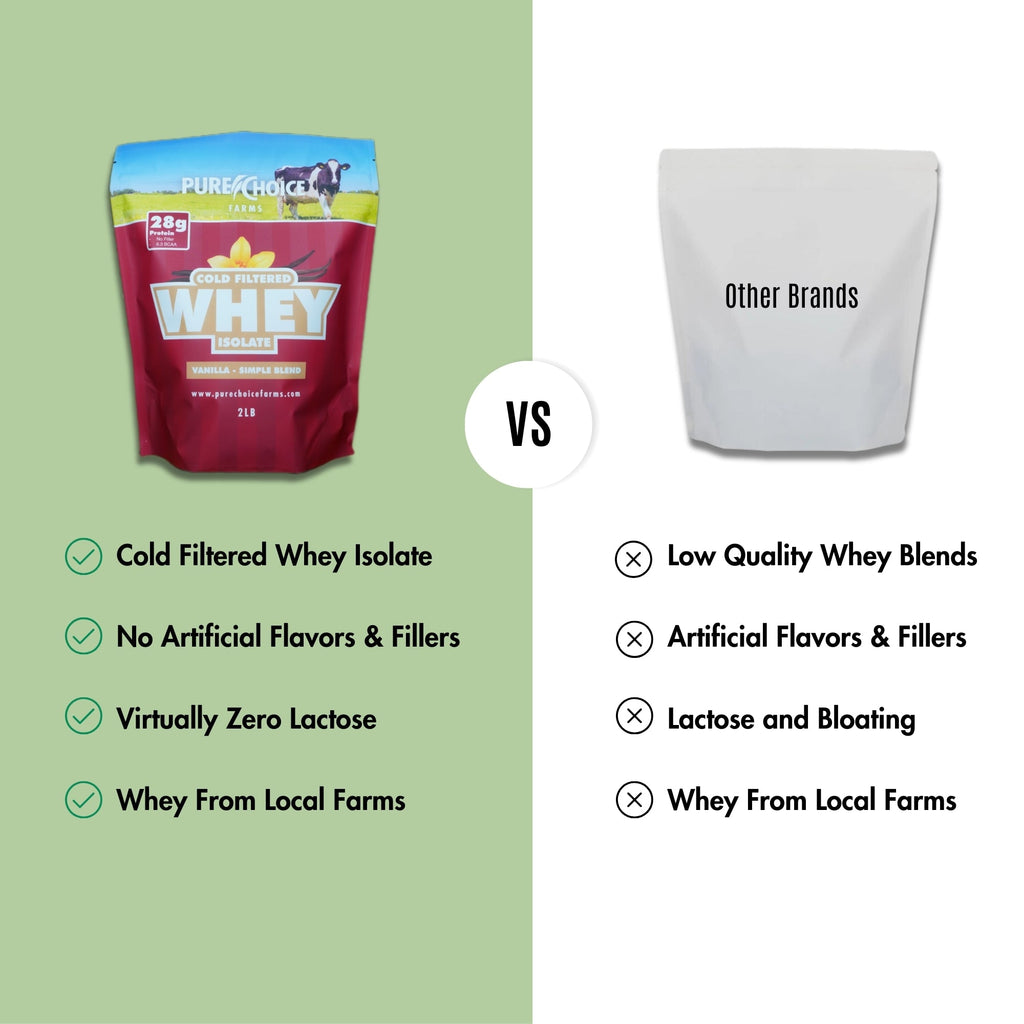 Whey Protein Isolate – Organic Vanilla, 28g Protein, 2lb–36lb
